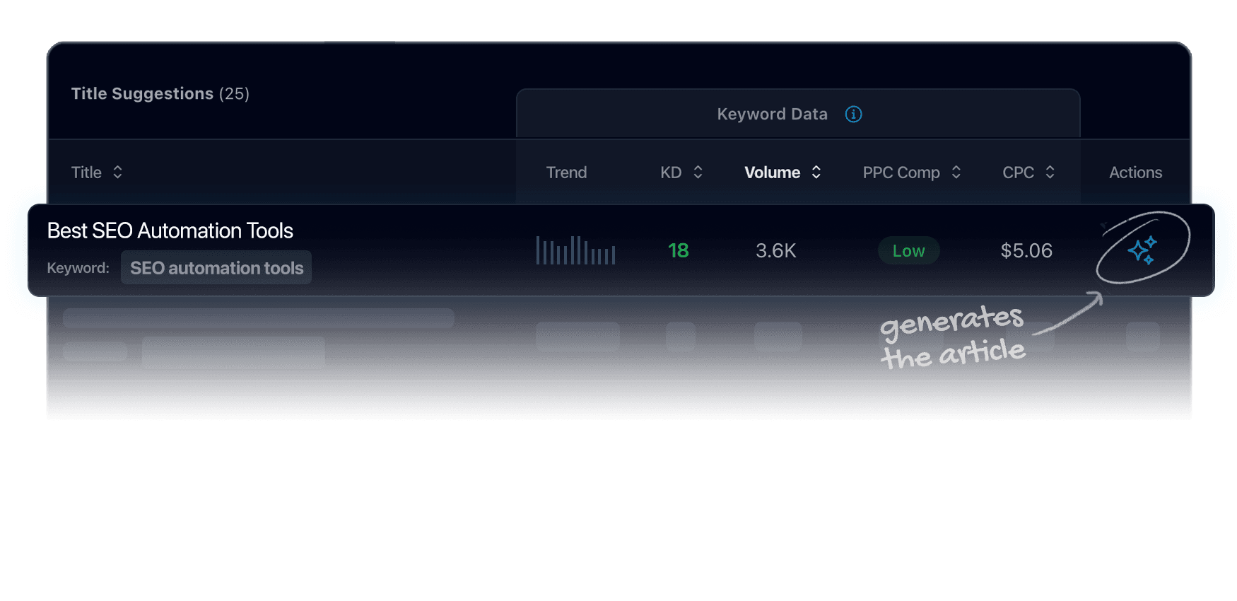 Automated keyword research